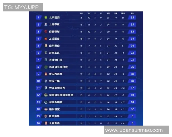 全明星赛最新积分榜TES强势领跑以75分稳居第一