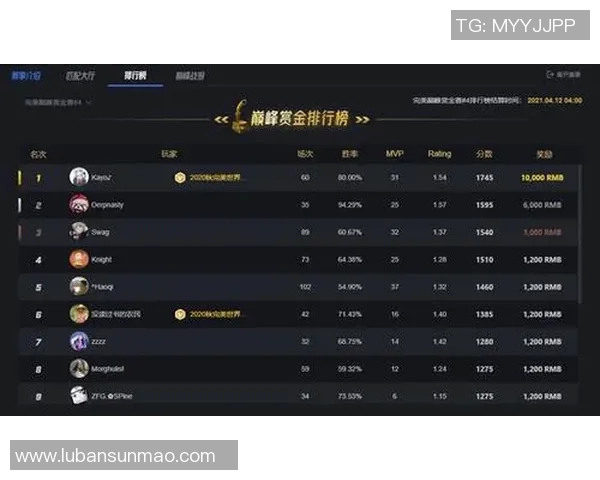 电竞比分CSGO比赛经验排行榜揭晓TES荣登第六名引发热议 电竞比分CSGO比赛经验排行榜揭晓TES荣登第六名引发热议